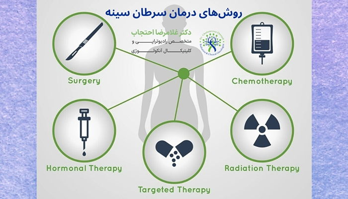 درمان سرطان سینه