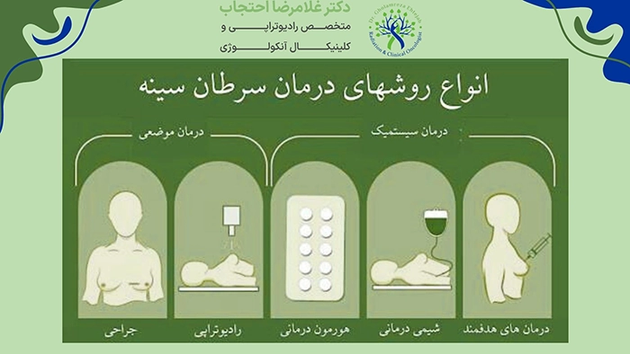 روشهای درمان سرطان