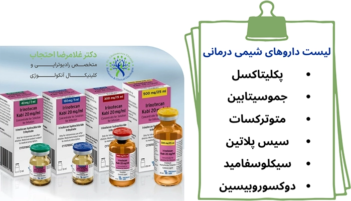 لیست داروهای شیمی درمانی